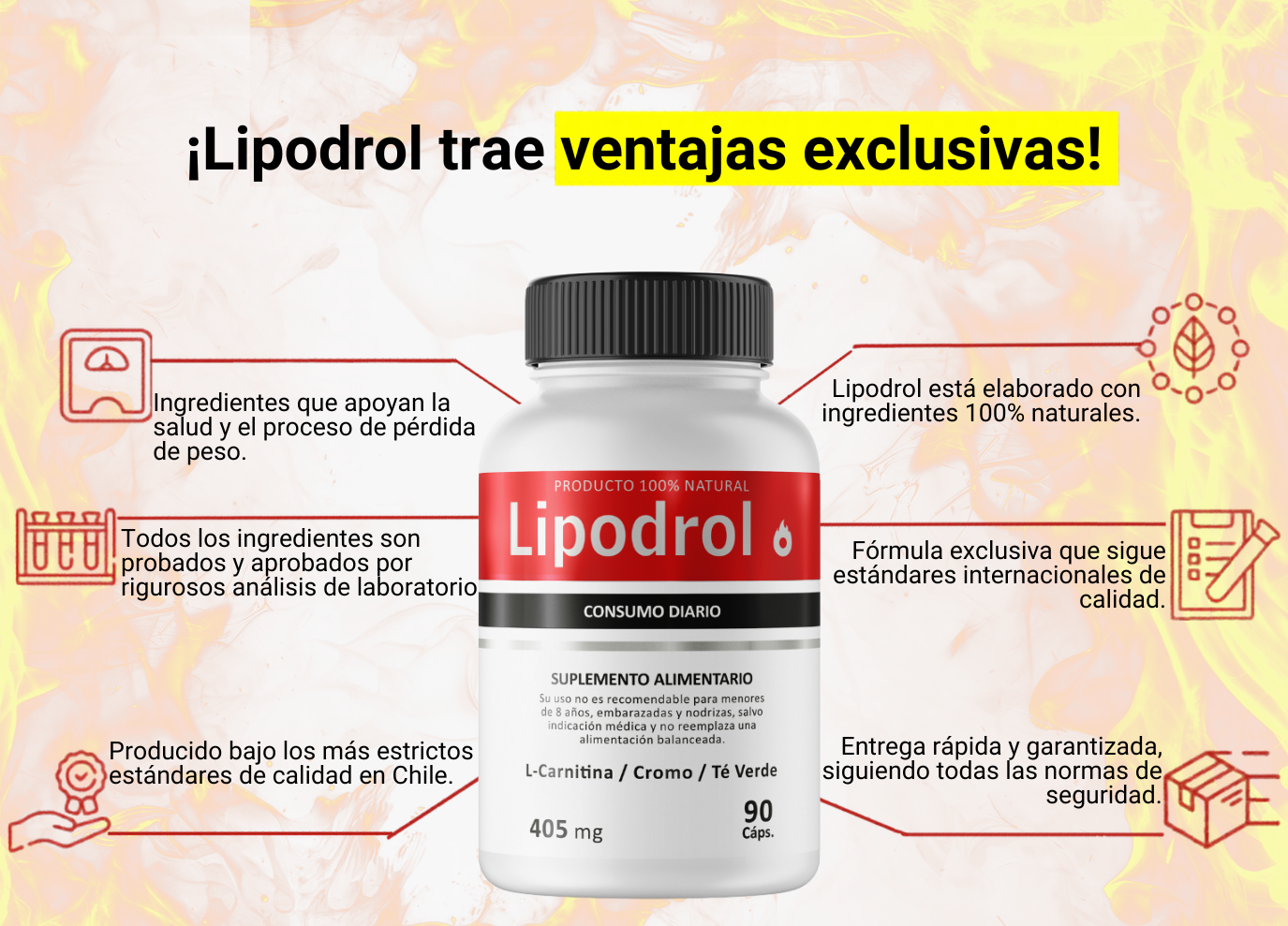 Lipodrol Pro - Activador metabólico de acción continua 🔥